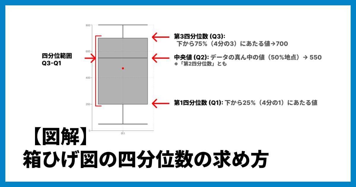 【図解】箱ひげ図の四分位数の求め方を徹底解説!データの偶数・奇数やエクセルとの違いとは?